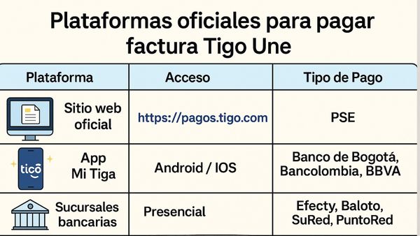 Pagar Factura Tigo Une